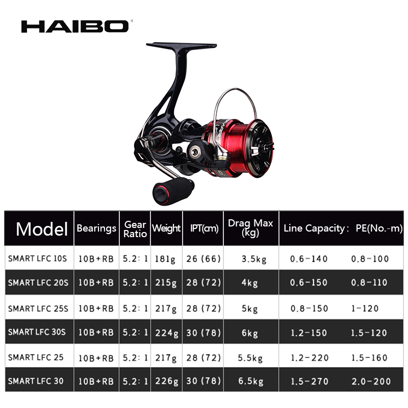 Haibo SMART LFC mulinello da S - Kastking Reel Zephyr recensione e prezzo